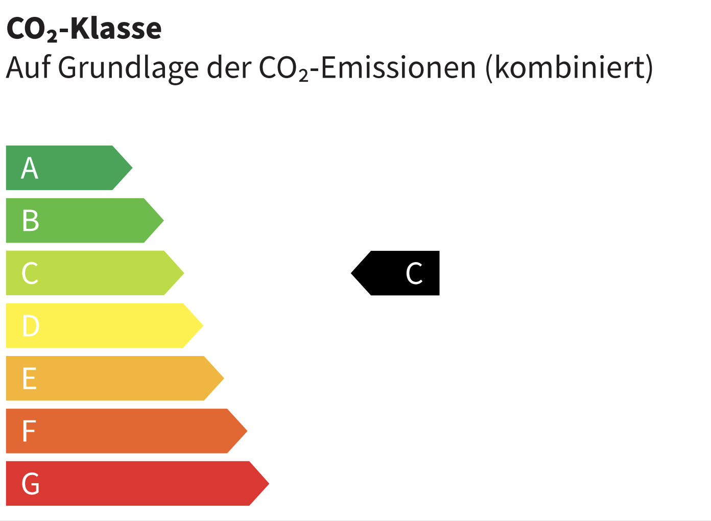 Umweltdaten