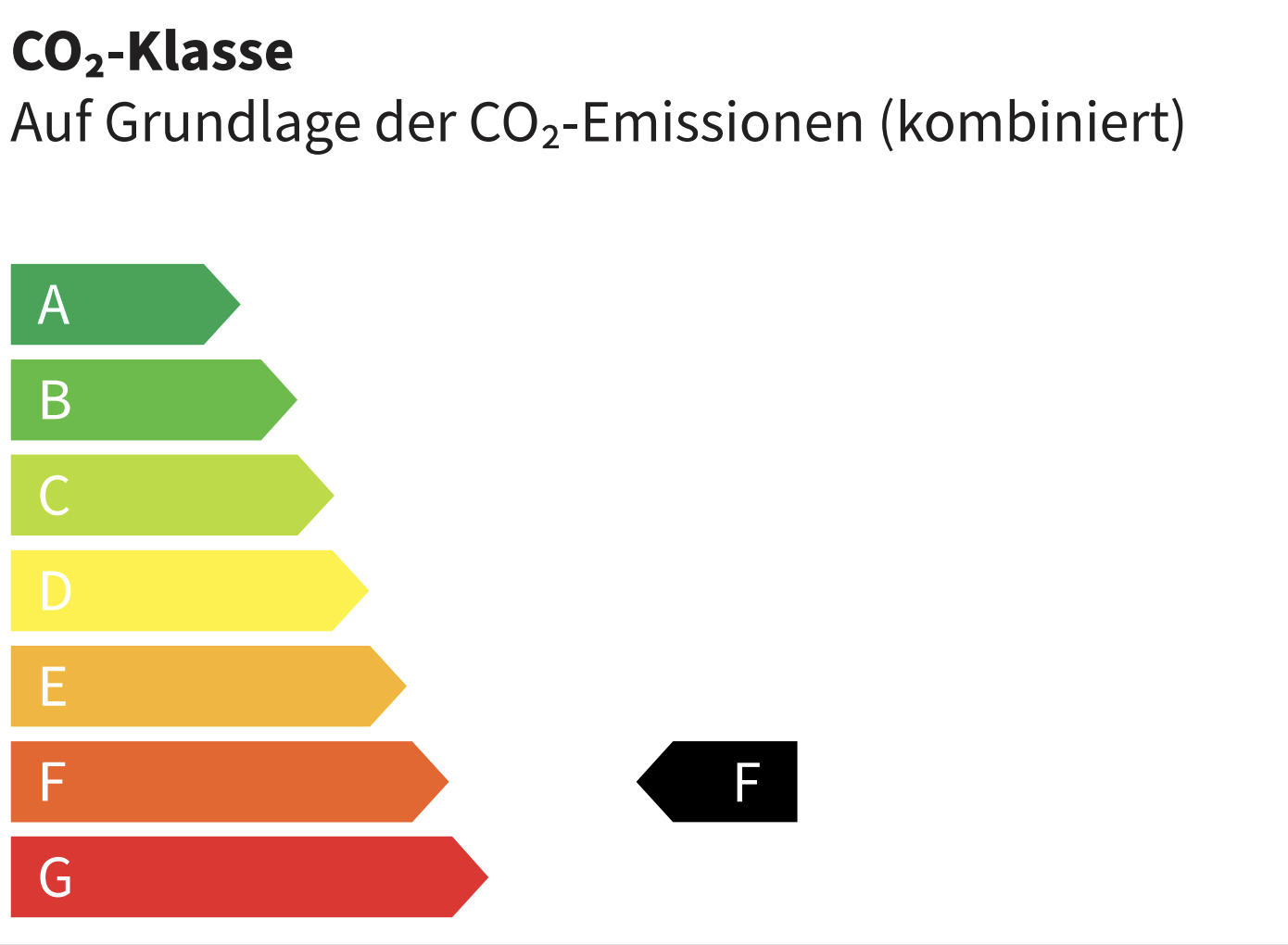 Umweltdaten